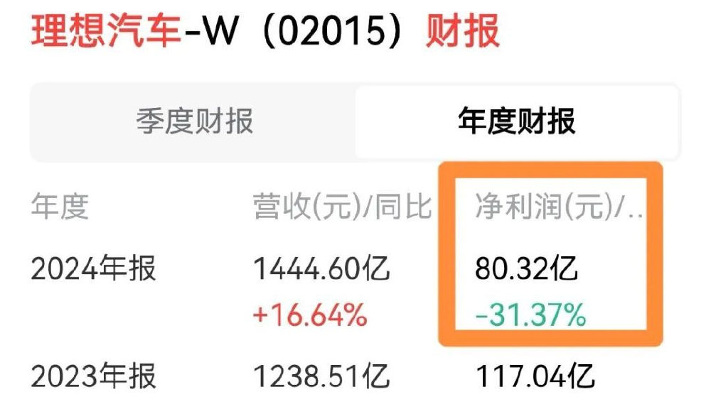 买车需谨慎，蔚来、小鹏、零跑、理想2024年财报出炉