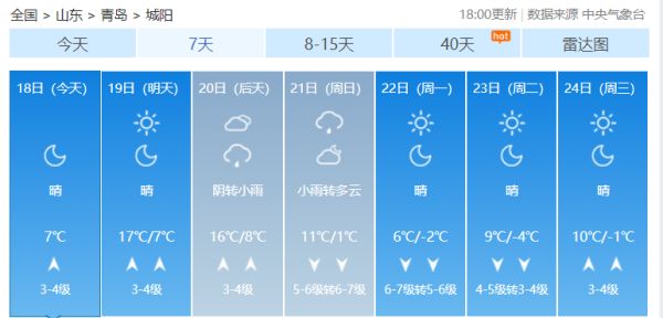 冷空气正在发货,岛城气温将直降10℃!这个周末,仅存的暖和日子,你要怎么过?休闲区蓝鸢梦想 - Www.slyday.coM 冷空气正在发货,岛城气温将直降10℃!这个周末,仅存的暖和日子,你要怎么过?休闲区蓝鸢梦想 - Www.slyday.coM