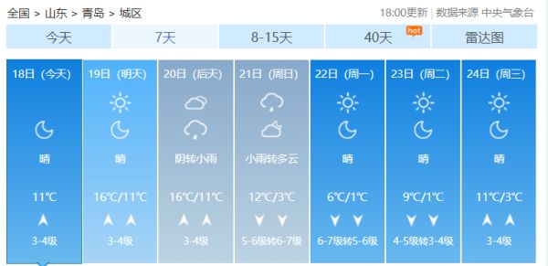 冷空气正在发货,岛城气温将直降10℃!这个周末,仅存的暖和日子,你要怎么过?休闲区蓝鸢梦想 - Www.slyday.coM 冷空气正在发货,岛城气温将直降10℃!这个周末,仅存的暖和日子,你要怎么过?休闲区蓝鸢梦想 - Www.slyday.coM