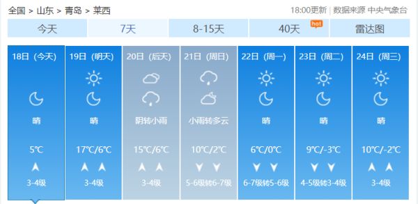 冷空气正在发货,岛城气温将直降10℃!这个周末,仅存的暖和日子,你要怎么过?休闲区蓝鸢梦想 - Www.slyday.coM 冷空气正在发货,岛城气温将直降10℃!这个周末,仅存的暖和日子,你要怎么过?休闲区蓝鸢梦想 - Www.slyday.coM
