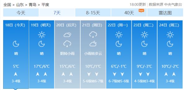 冷空气正在发货,岛城气温将直降10℃!这个周末,仅存的暖和日子,你要怎么过?休闲区蓝鸢梦想 - Www.slyday.coM 冷空气正在发货,岛城气温将直降10℃!这个周末,仅存的暖和日子,你要怎么过?休闲区蓝鸢梦想 - Www.slyday.coM