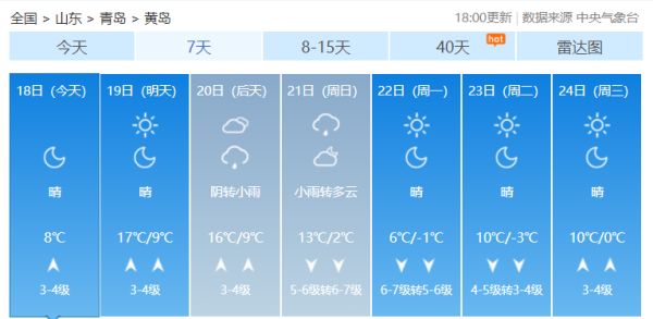 冷空气正在发货,岛城气温将直降10℃!这个周末,仅存的暖和日子,你要怎么过?休闲区蓝鸢梦想 - Www.slyday.coM 冷空气正在发货,岛城气温将直降10℃!这个周末,仅存的暖和日子,你要怎么过?休闲区蓝鸢梦想 - Www.slyday.coM