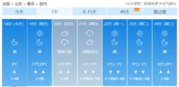 冷空气正在发货,岛城气温将直降10℃!这个周末,仅存的暖和日子,你要怎么过?休闲区蓝鸢梦想 - Www.slyday.coM 冷空气正在发货,岛城气温将直降10℃!这个周末,仅存的暖和日子,你要怎么过?休闲区蓝鸢梦想 - Www.slyday.coM