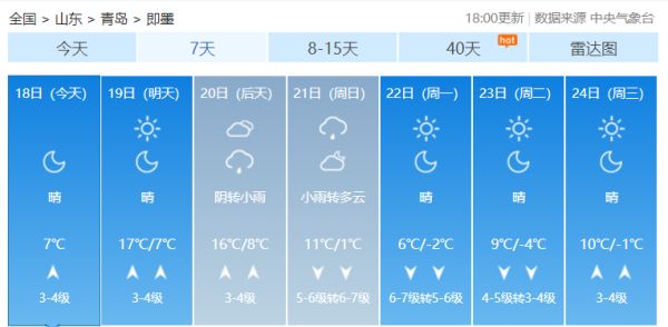 冷空气正在发货,岛城气温将直降10℃!这个周末,仅存的暖和日子,你要怎么过?休闲区蓝鸢梦想 - Www.slyday.coM 冷空气正在发货,岛城气温将直降10℃!这个周末,仅存的暖和日子,你要怎么过?休闲区蓝鸢梦想 - Www.slyday.coM