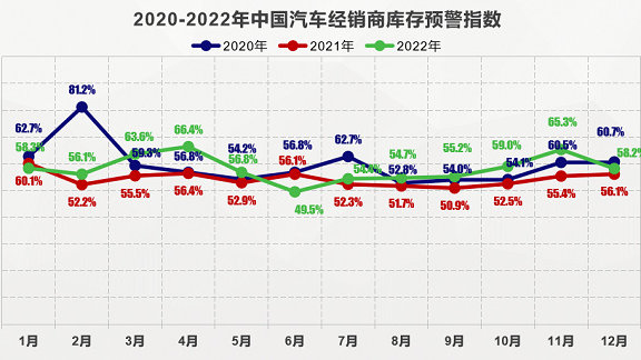 流通协会预计2022年汽车销量接近2700万辆
