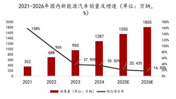 48V低压架构加速扩张：这些国产功率器件厂商已抢占先机