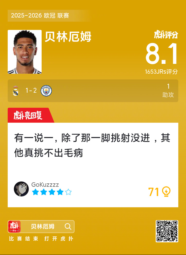 贝林厄姆贡献一次助攻，赛后收获8.1的虎扑评分！