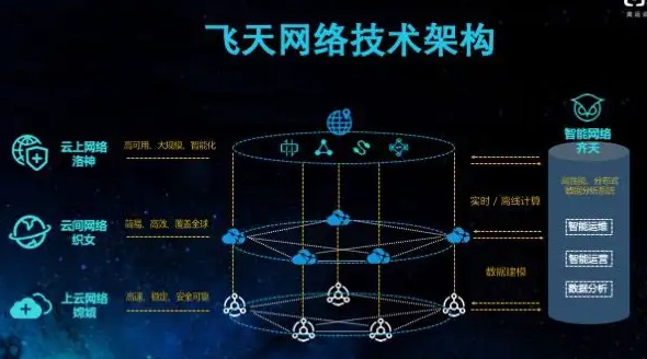 力压谷歌、微软,阿里云再次让世界瞩目