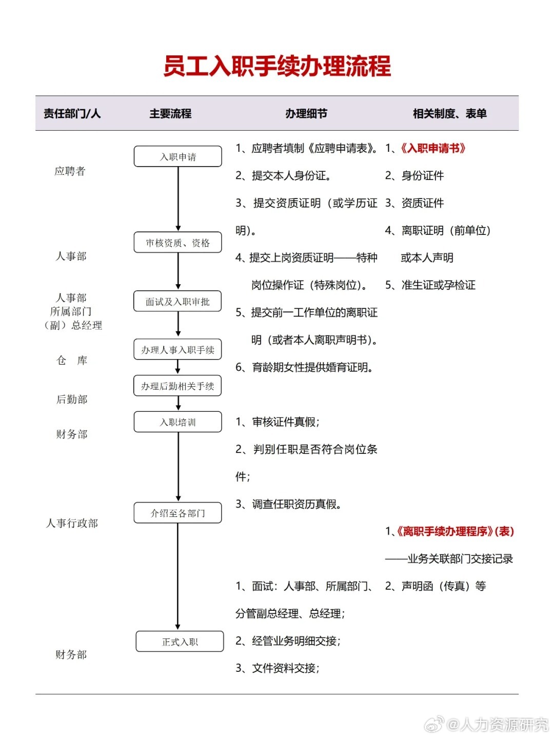 怎么样建立网站
