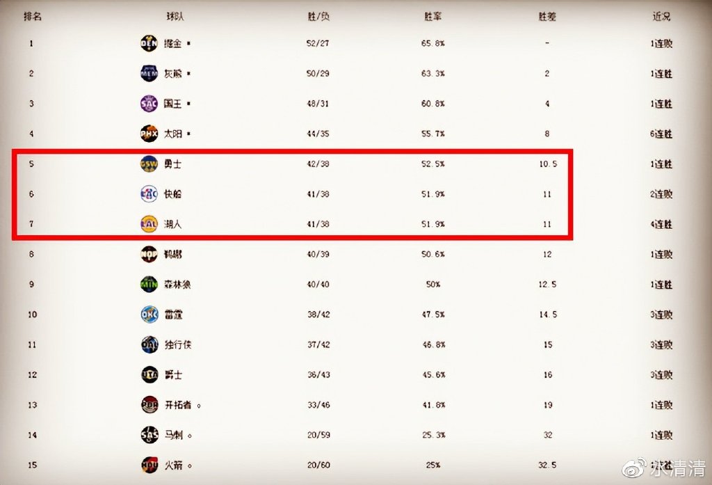 快船NBA比分激烈对决末节爆发强势防守锁定胜局