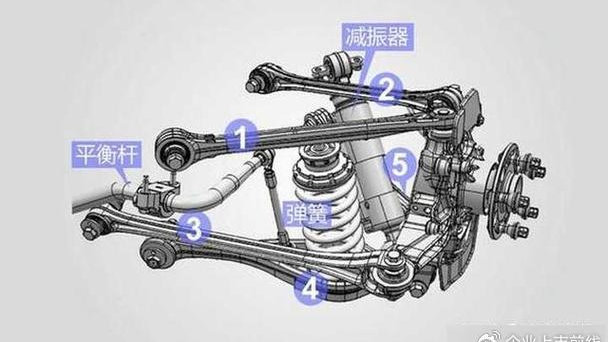 汽车悬挂系统全解析：从基础到高级