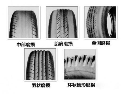 什么是轮胎的异常磨损？如何从轮胎的磨损状态判断故障原因？