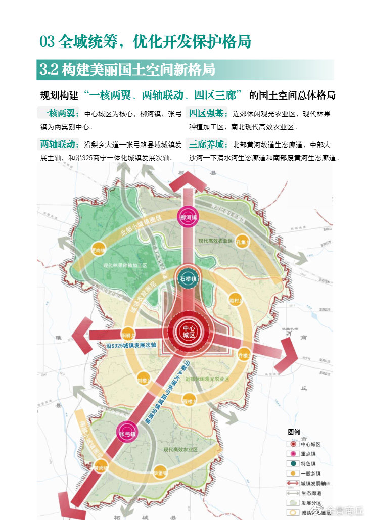 宁陵国土空间总体规划出炉：致力打造商丘国家区域中心城市西部组团-河南省商丘市宁陵县地名介绍图片