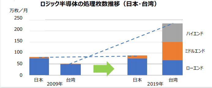 世界市场占有率从50%跌至10%，<a href=