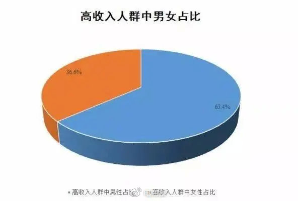 男人消费能力不如狗?你又被骗了!