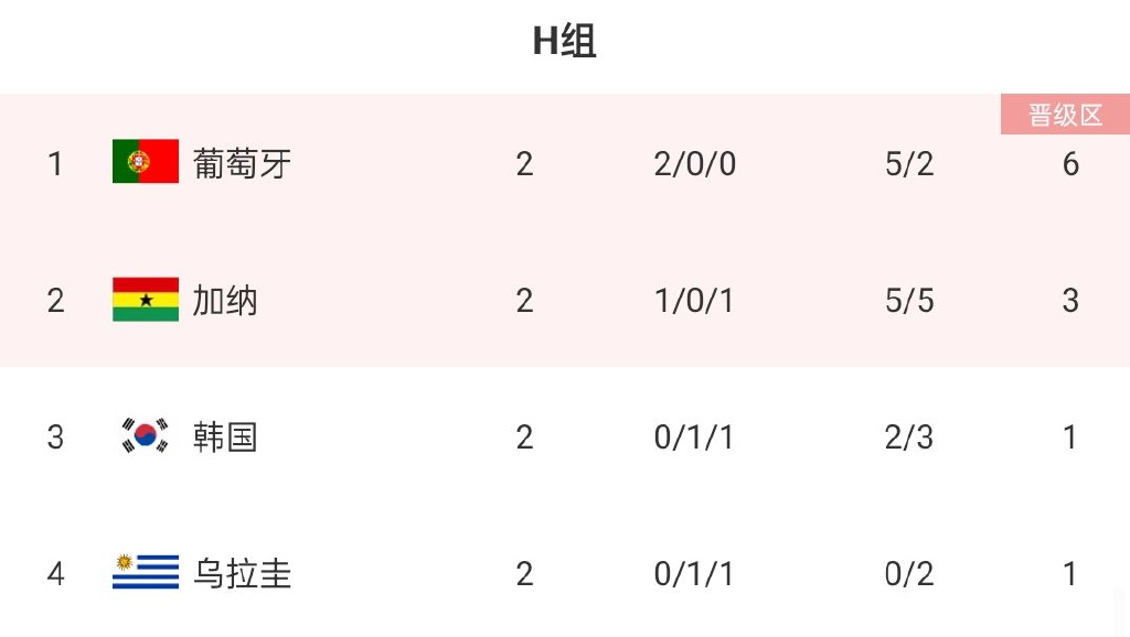 报应不爽!韩国20年前黑死葡萄牙,现在却要求C罗和他的球队放水休闲区蓝鸢梦想 - Www.slyday.coM 报应不爽!韩国20年前黑死葡萄牙,现在却要求C罗和他的球队放水休闲区蓝鸢梦想 - Www.slyday.coM