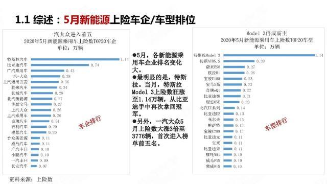 PPT：中国新能源汽车产业观察2020年5月简版