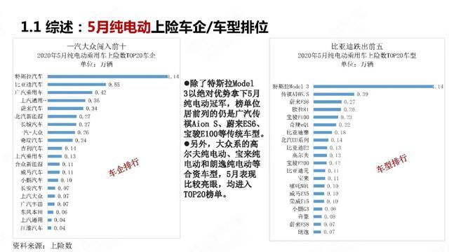 PPT：中国新能源汽车产业观察2020年5月简版