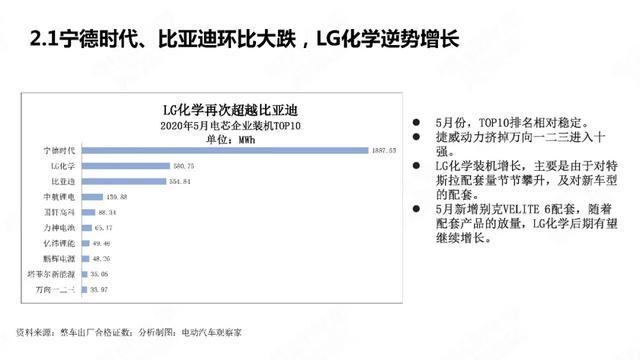 PPT：中国新能源汽车产业观察2020年5月简版