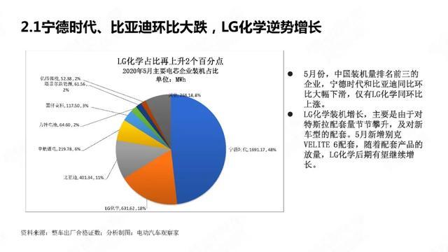 PPT：中国新能源汽车产业观察2020年5月简版