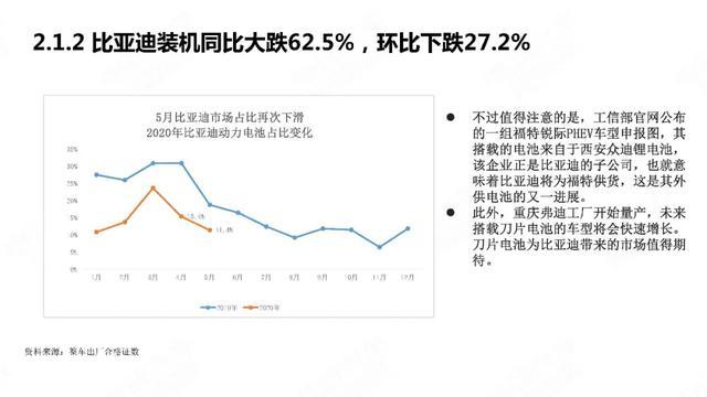 PPT：中国新能源汽车产业观察2020年5月简版