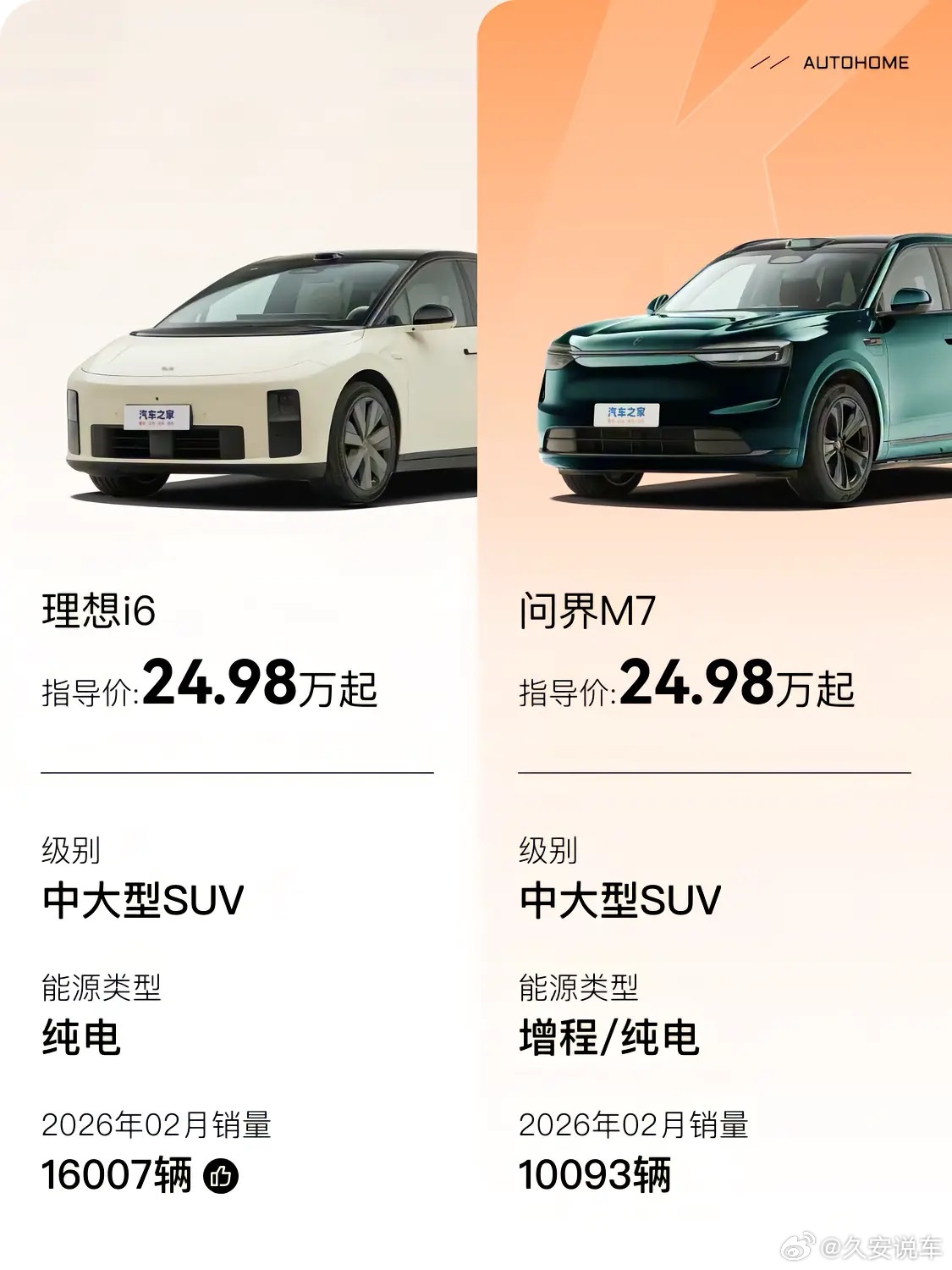 理想i6对决问界M7，24.98万起家用车市场激战
