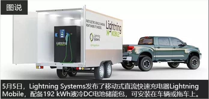 每日资讯：燃料电池汽车示范推广征求意见稿发布