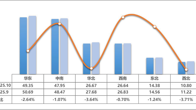 二手车该来的旺季，交易量微增，老车异常增长！