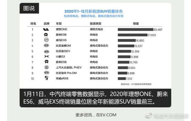 电观资讯：2020年新能源销量达117万辆