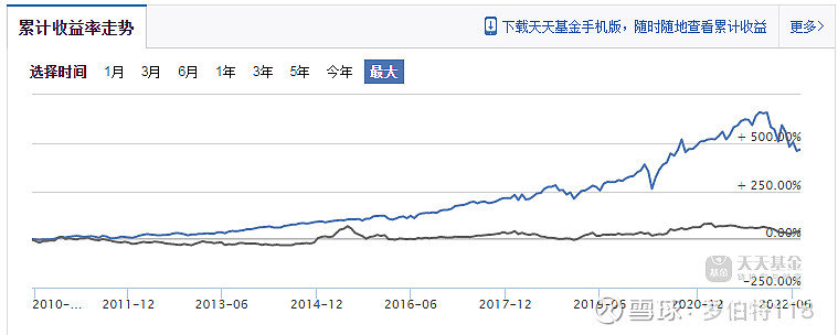 怎么购买港美股基金赚钱 怎么购买港美股基金赚钱