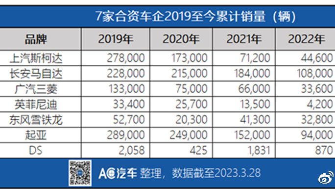合资车企们，还会给4S店输血吗？