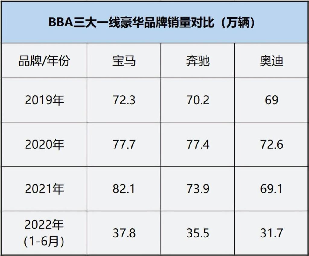 奥迪为何会在BBA中掉队?看完Q6后我找到了原因休闲区蓝鸢梦想 - Www.slyday.coM 奥迪为何会在BBA中掉队?看完Q6后我找到了原因休闲区蓝鸢梦想 - Www.slyday.coM