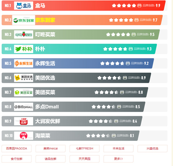 缺钱的每日优鲜,开始变卖资产