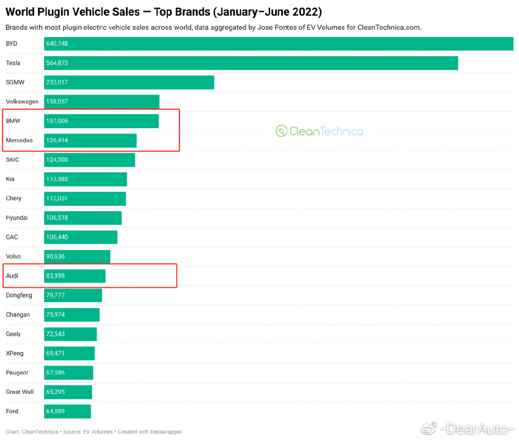 奥迪为何会在BBA中掉队?看完Q6后我找到了原因休闲区蓝鸢梦想 - Www.slyday.coM 奥迪为何会在BBA中掉队?看完Q6后我找到了原因休闲区蓝鸢梦想 - Www.slyday.coM