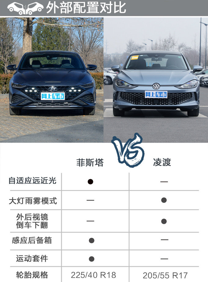 会选择才能青春,菲斯塔 N Line对比凌渡