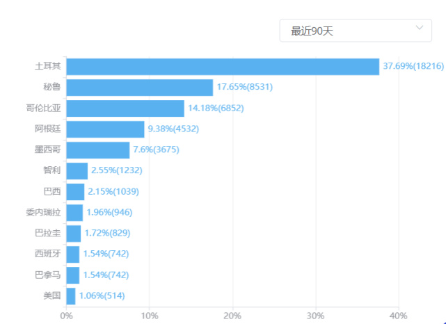 出海五年烧掉百亿,留给快手的时间不多了