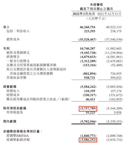 美团一天蒸发千亿市值,王兴最担心的事发生了