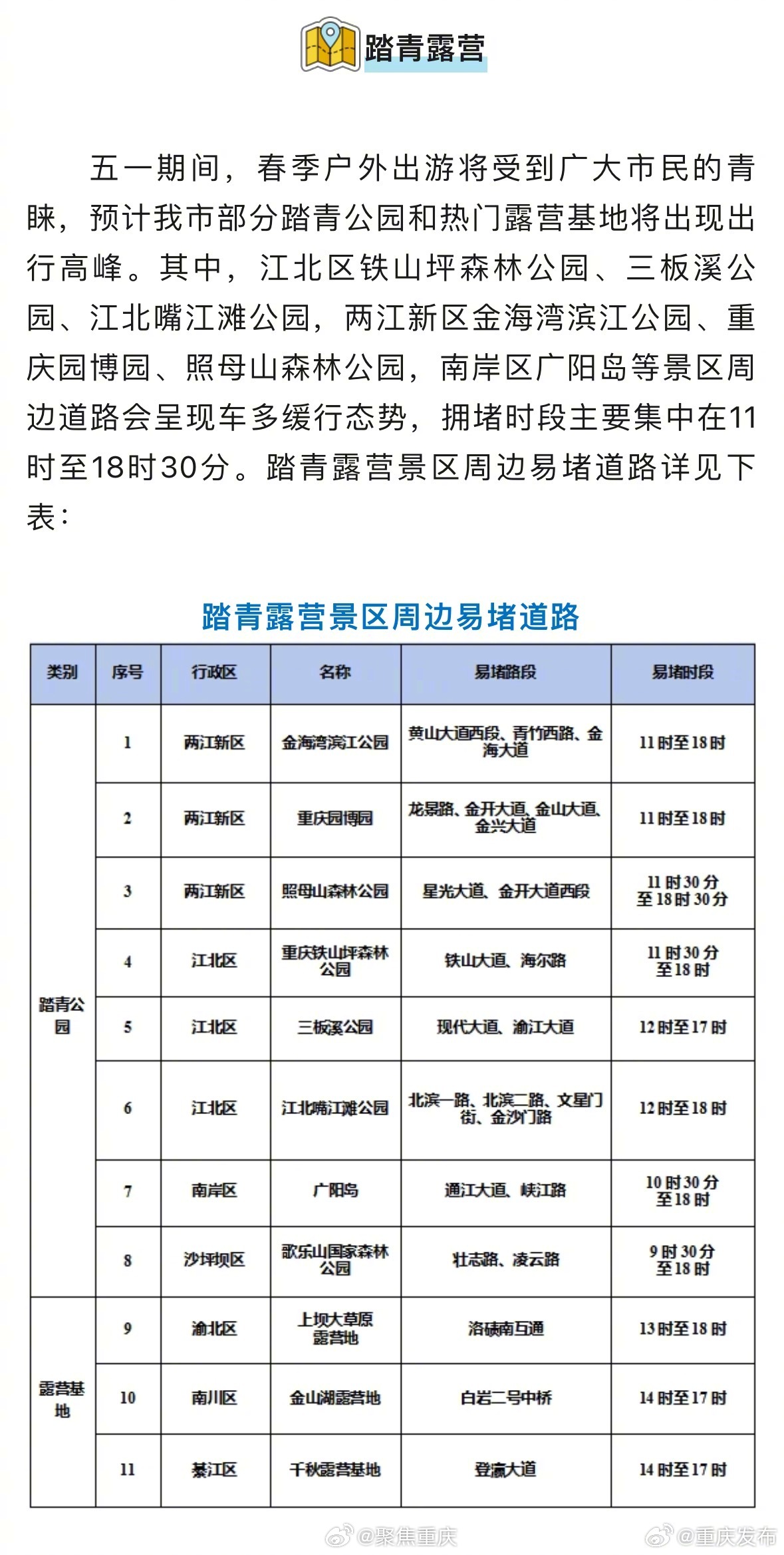 五一假期，重庆热门景区、商圈出行提示收好→