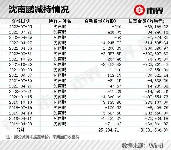 美团一天蒸发千亿市值,王兴最担心的事发生了