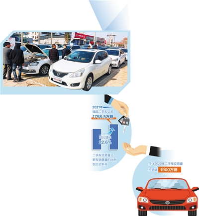 二手车将成消费新蓝海