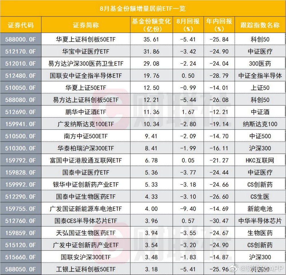 产品经理说ET开元棋牌- 开元棋牌APP下载- 开元棋牌官方网站F：ETF有哪些类型？一文读懂ETF基金的分类
