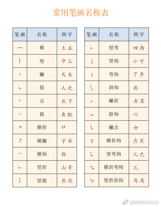 快开学了我请教了一年级语文老师她告诉我这些东西