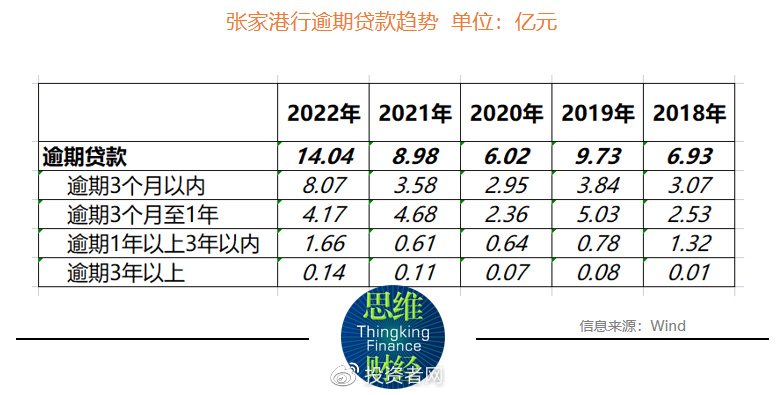 张家港行营收增速放缓至5年来最低背后