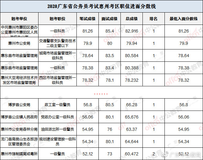 仁寿事业单位进面分数 四川仁寿县单位待遇分析