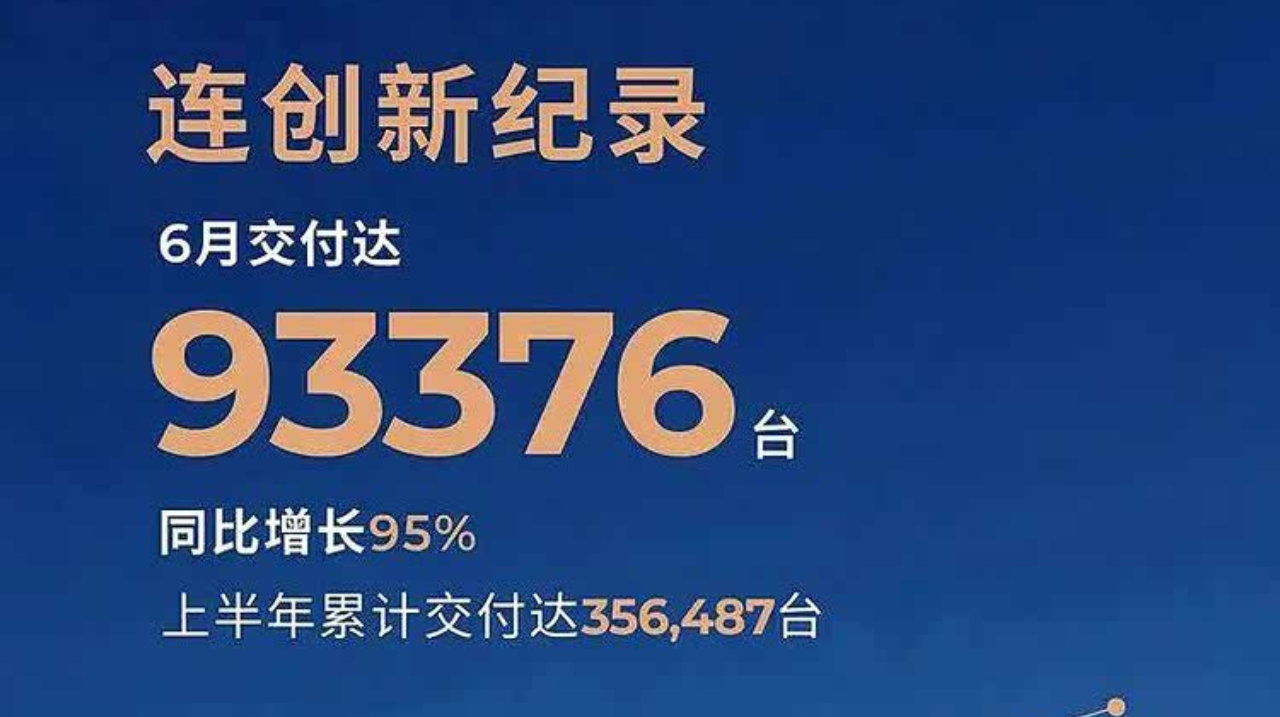 新势力改写行业格局，零跑6月交付9.34万逼近长城？