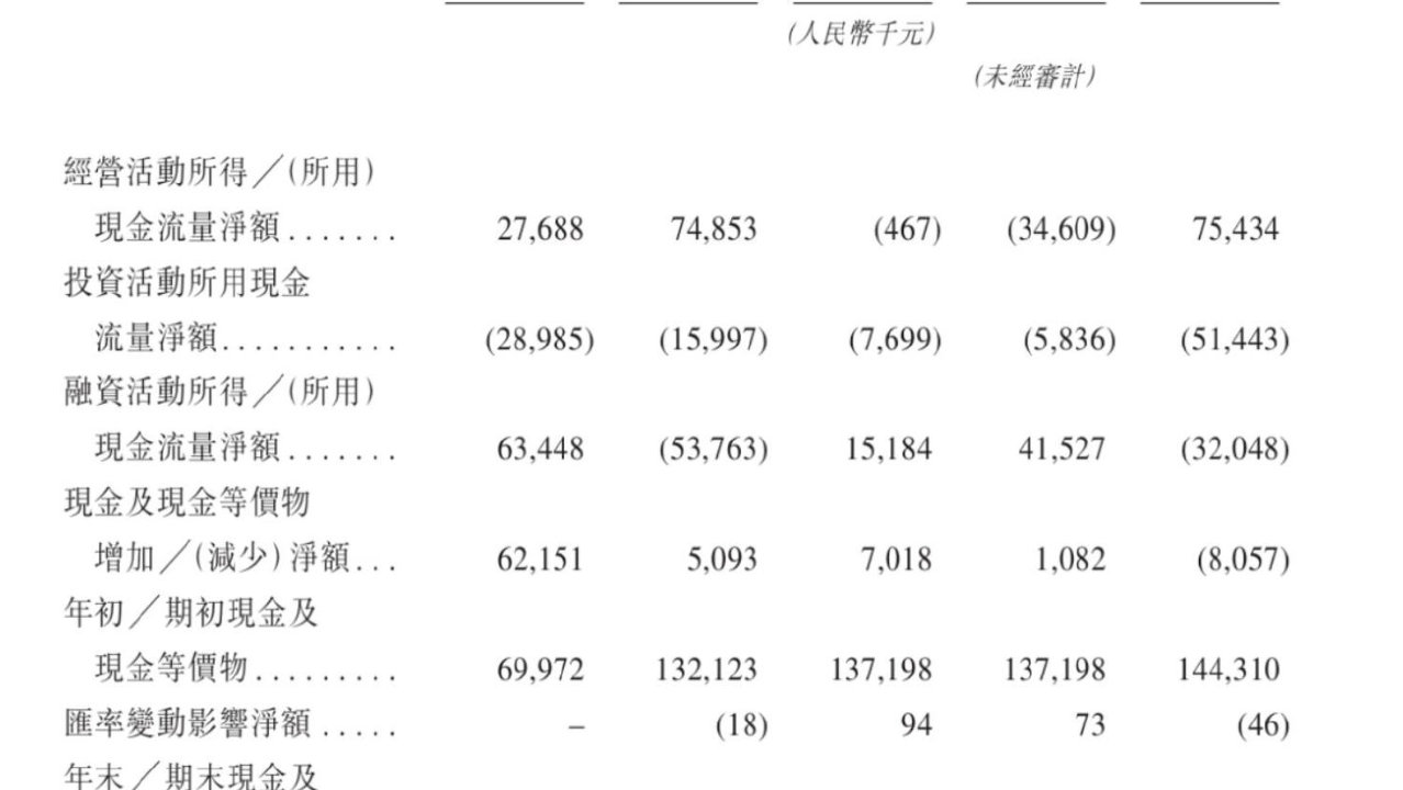 突击分红近亿、应收款占营收近半 新荷花 遭遇盈利 “剪刀差”