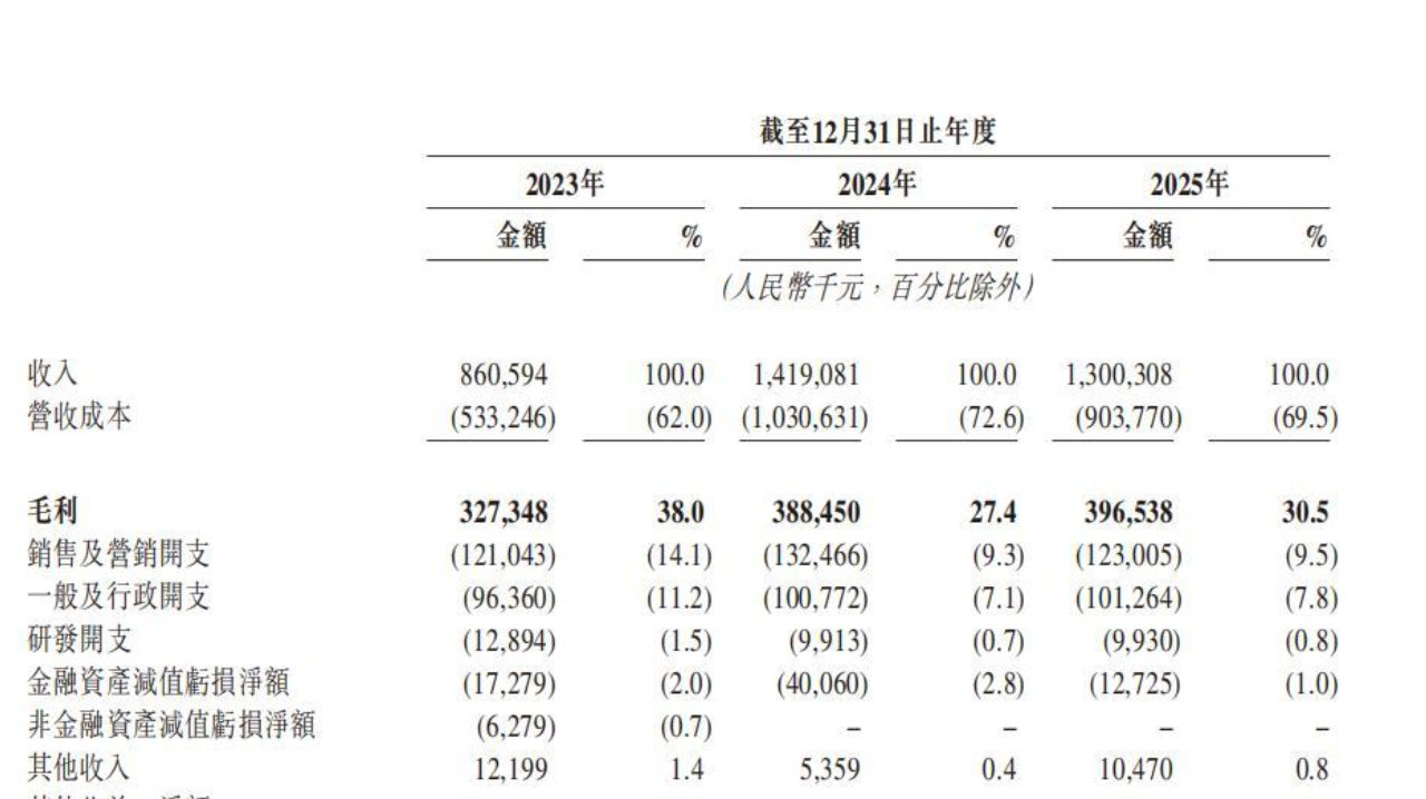 2.1% 市场份额背后：太合音乐全产业链闭环价值几何？