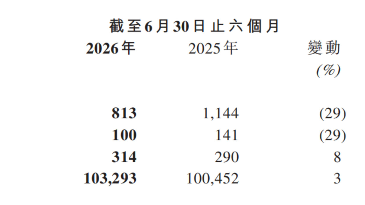盈利跃升 + 全球破局 + AI赋能：青瓷游戏蓄力开启高质量增长新篇