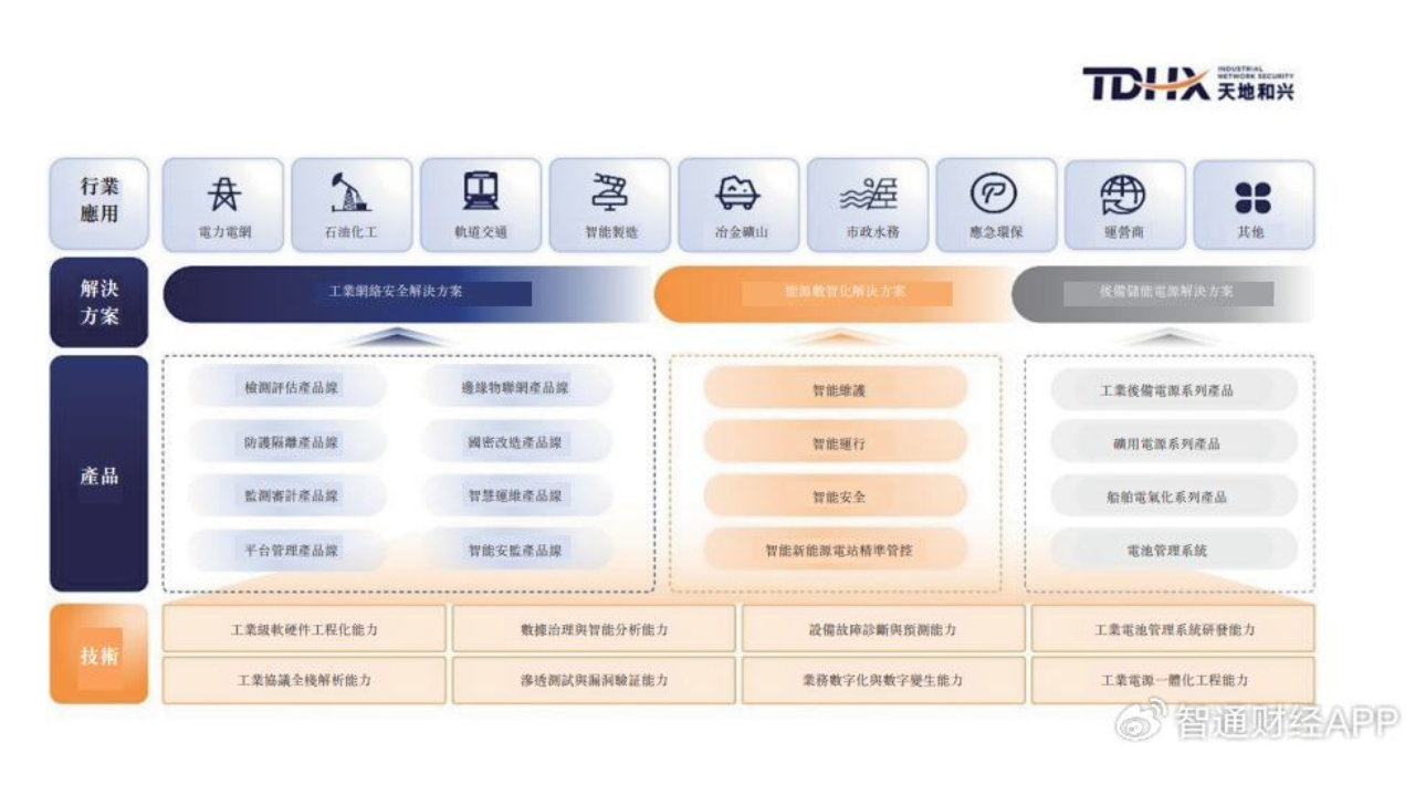 背靠十余家国资股东，天地和兴的并购成长故事能让市场买单？