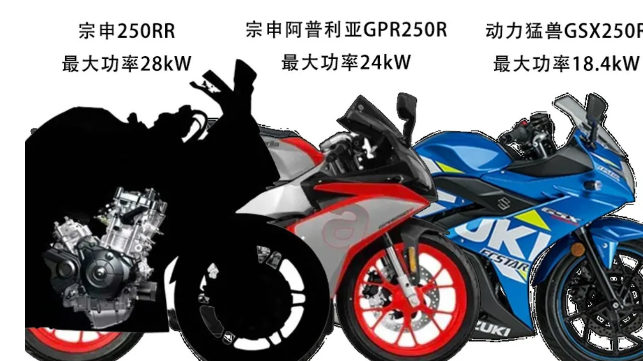 重拾昔日荣光？宗申亮相地表“最”强直列双缸发动机！